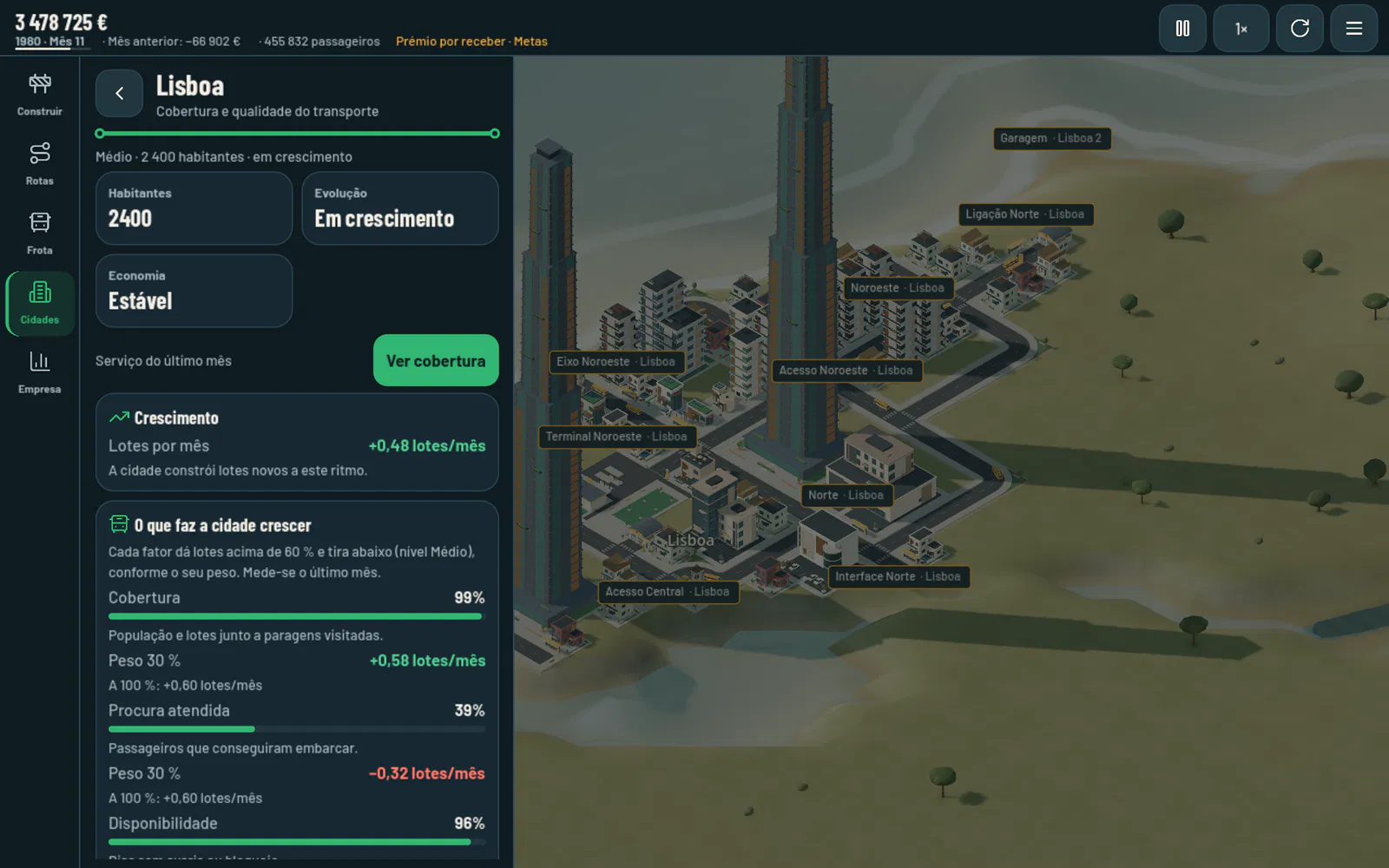A city's growth factors beside the map