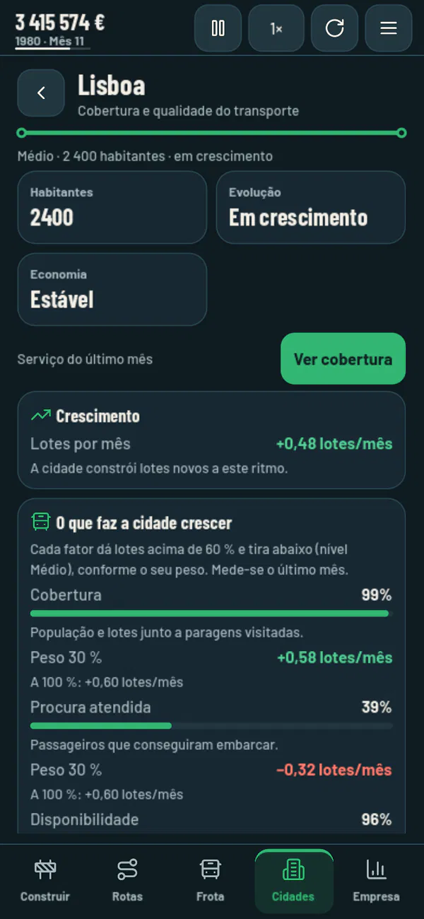 The Lisbon page, with its growth and what makes the city grow